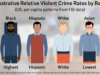 The Genetic Link to Crime